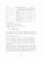 귀금속·보석시장의 문제점과 육성방향 4페이지