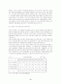 귀금속·보석시장의 문제점과 육성방향 10페이지