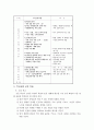 7차 교육과정 이념,기본방향 편제및 운영 4페이지