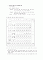 7차 교육과정 이념,기본방향 편제및 운영 6페이지