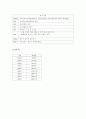 지오다노 성공요인 2페이지