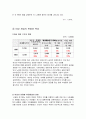 직업발달 10페이지