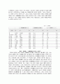직업발달 12페이지
