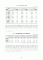 [장애인복지론]여성장애인에 대한 연구 13페이지