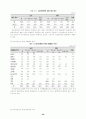 [장애인복지론]여성장애인에 대한 연구 20페이지