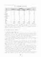 [장애인복지론]여성장애인에 대한 연구 24페이지
