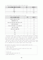 [장애인복지론]여성장애인에 대한 연구 26페이지