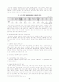 [장애인복지론]여성장애인에 대한 연구 30페이지
