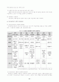 [장애인복지론]여성장애인에 대한 연구 31페이지