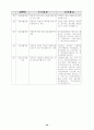 [장애인복지론]여성장애인에 대한 연구 34페이지