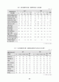 [장애인복지론]여성장애인에 대한 연구 39페이지