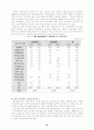 [장애인복지론]여성장애인에 대한 연구 43페이지