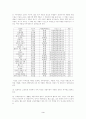 `교과서에 실린 문학작품을 어떻게 가르칠 것인가` 서평 3페이지