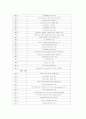 이마트 마케팅 성공사례&분석 7페이지