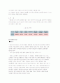 시멘트 독성 19페이지