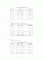 몰랄부피측정 6페이지