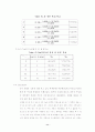 몰랄부피측정 11페이지