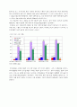 한국 온라인 게임의 현재와 미래 7페이지