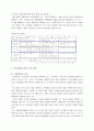 한국 온라인 게임의 현재와 미래 11페이지