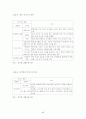실버산업의 전망과 과제 19페이지