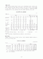 [사회과학] 국내외 경제동향 2페이지