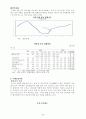 [사회과학] 국내외 경제동향 3페이지