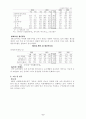 [사회과학] 국내외 경제동향 6페이지