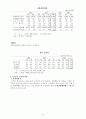 [사회과학] 국내외 경제동향 7페이지