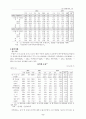 [사회과학] 국내외 경제동향 9페이지