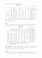 [사회과학] 국내외 경제동향 10페이지