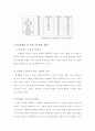 N세대를 겨냥한 마케팅 전략 21페이지