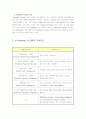  e-business의  발전 방향 4페이지
