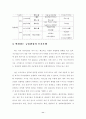 국내 투자은행업의 문제점과 발전방안 11페이지