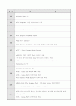 국제 소화물 운송(UPS, TNT, DHL) 13페이지