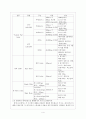 LAN(Local Area Network) VPN(가상사설망 Virtual Private Network) 4페이지