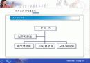 [무역 창업론] 무역 창업 계획서 파워포인트 5페이지