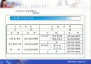 [무역 창업론] 무역 창업 계획서 파워포인트 21페이지