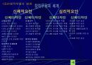 수업지도안 - 창작무용의 이해 19페이지