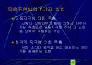 수업지도안 - 창작무용의 이해 20페이지