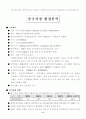 [무역 창업론] 무역 창업 계획서 본문 워드문서 6페이지