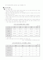 [무역 창업론] 무역 창업 계획서 본문 워드문서 7페이지