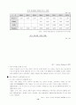 [무역 창업론] 무역 창업 계획서 본문 워드문서 10페이지