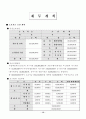 [무역 창업론] 무역 창업 계획서 본문 워드문서 15페이지