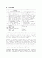 까미유끌로델 6페이지