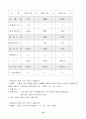 획기적인 과외 사업계획서(hwp) 16페이지