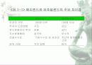 투자에 개념과 최근동향 26페이지