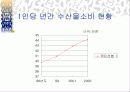 창업계획서 (수산물도매업) 5페이지
