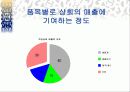 창업계획서 (수산물도매업) 10페이지