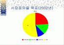 창업계획서 (수산물도매업) 18페이지