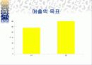 창업계획서 (수산물도매업) 19페이지